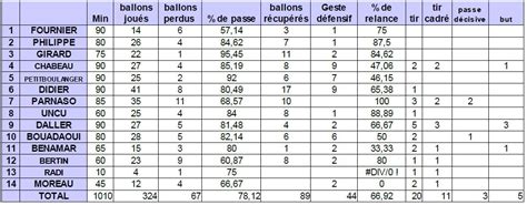 scoredb foe|foe statistiques joueur.